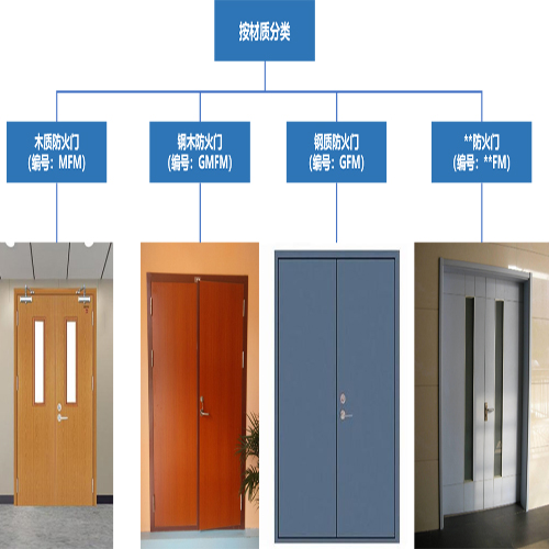 防火門(mén)材質(zhì).jpg