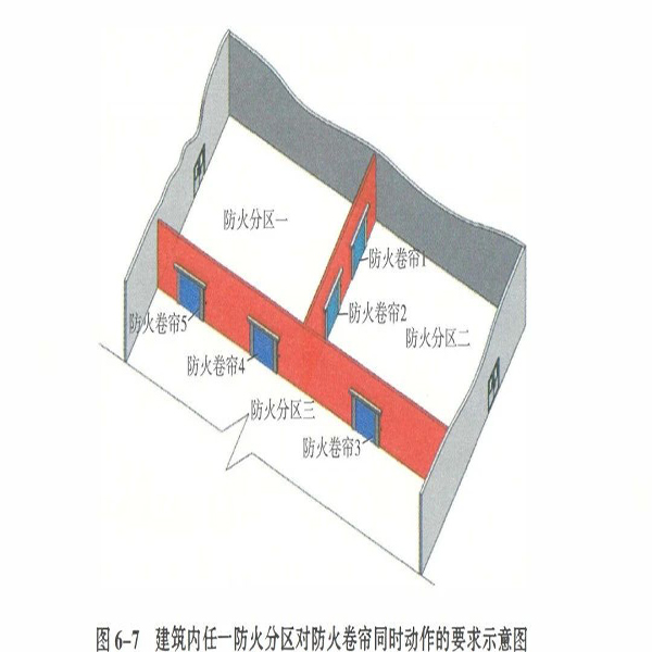 防火分區(qū)防火卷簾門(mén)動(dòng)作示意圖.jpg